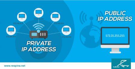 تفاوت آی‌پی خصوصی (Private IP) و آی‌پی عمومی (Public IP)